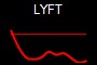 LYFT